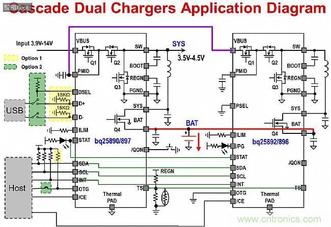 手機(jī)快充技術(shù)全面來襲，該如何選擇合適的充電方案