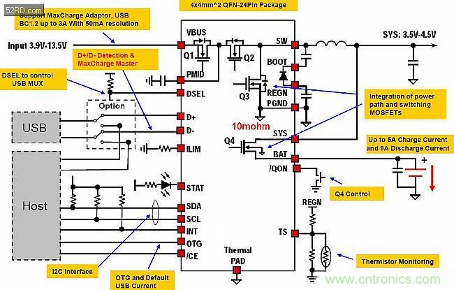 手機(jī)快充技術(shù)全面來襲，該如何選擇合適的充電方案