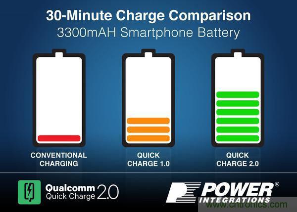 手機(jī)快充技術(shù)全面來襲，該如何選擇合適的充電方案