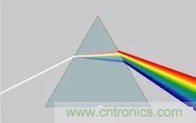 看了這篇文章你還不懂傅里葉變換，那就真無解了！