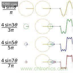 看了這篇文章你還不懂傅里葉變換，那就真無解了！