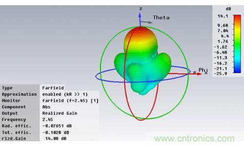 能量收集天線助力無線傳感器打響低成本&ldquo;攻堅戰(zhàn)&rdquo;