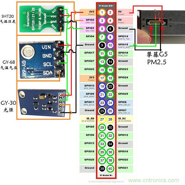 不用專業(yè)設(shè)備，用樹(shù)莓派就能玩一把室內(nèi)環(huán)境監(jiān)測(cè)！