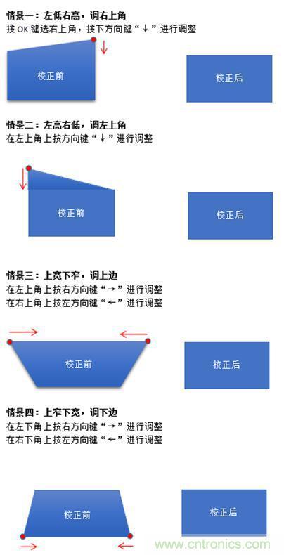 無(wú)屏電視時(shí)代已然來(lái)臨，客廳你做好準(zhǔn)備了嗎？