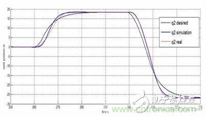 從系統(tǒng)模塊開(kāi)發(fā)設(shè)計(jì)到仿真，都在這里了！
