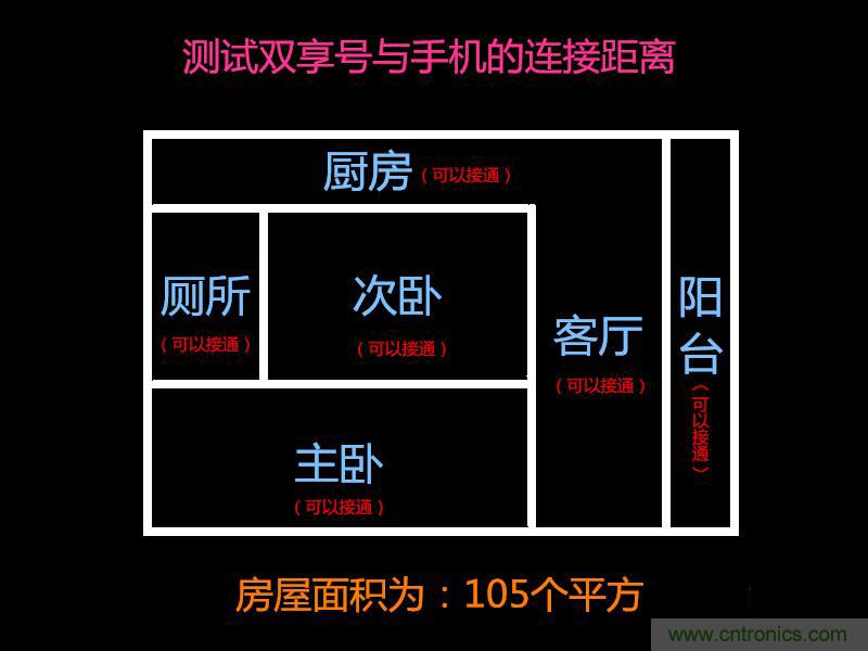 &ldquo;雙享號(hào)&rdquo;讓 iPhone 實(shí)現(xiàn)雙卡雙待，So easy！