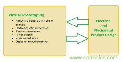 汽車電子設(shè)計(jì)中PCB的可靠性如何檢測(cè)？