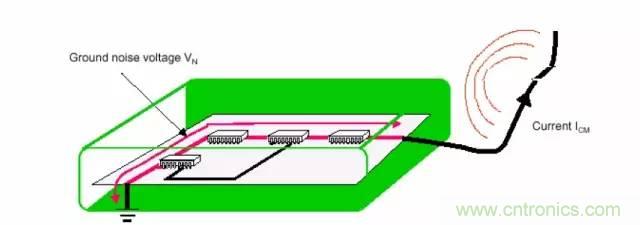 熱帖整理：EMC理論基礎(chǔ)，讓你從此遠(yuǎn)離EMC困擾！