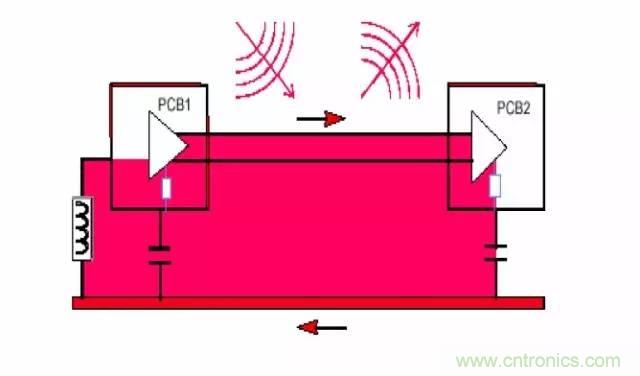 熱帖整理：EMC理論基礎(chǔ)，讓你從此遠(yuǎn)離EMC困擾！