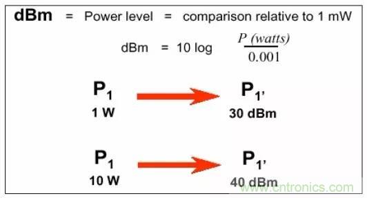 熱帖整理：EMC理論基礎(chǔ)，讓你從此遠(yuǎn)離EMC困擾！