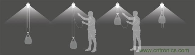 單靠重力就能工作的燈，將為15億人帶來光明