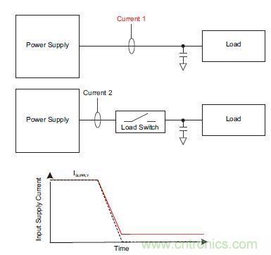 什么是負載開關，為什么需要負載開關？