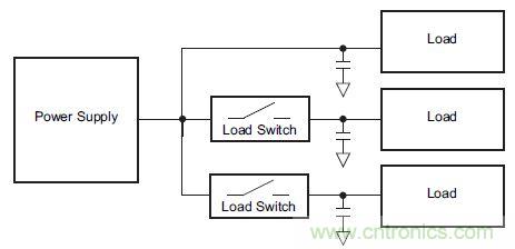 什么是負載開關，為什么需要負載開關？