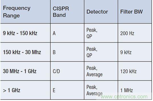 出現(xiàn)EMI問(wèn)題怎么辦？四大實(shí)用性技巧幫你正確排查