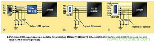 高速電路如何才能得到有效的ESD保護？