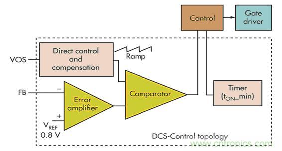 電壓模式、遲滯和基于遲滯：選擇哪一種呢？
