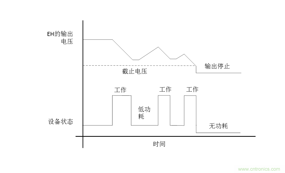 無電池式低功耗藍(lán)牙Beacon:采用能量采集技術(shù)的BLE