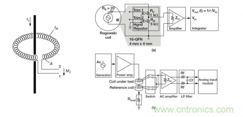 對比六種電流測量方法，孰優(yōu)孰略一目了然