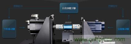 電機扭矩測量結(jié)果和傳感器精度對不上，咋辦？