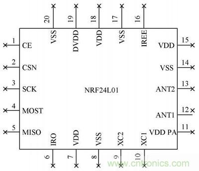 基于單片機控制的射頻通信基站的設計與實現(xiàn)