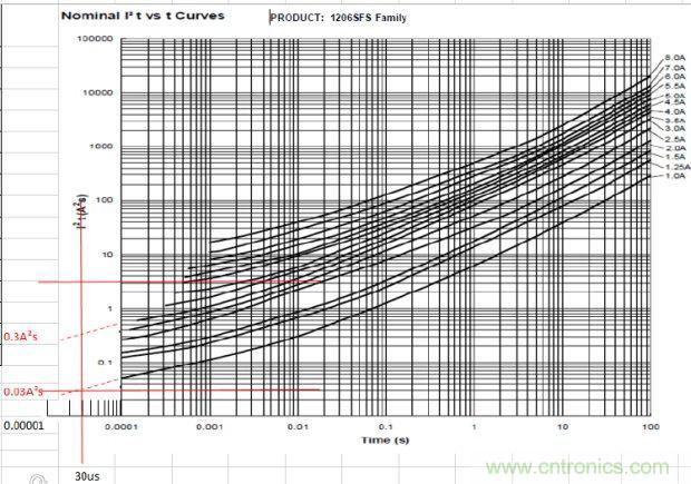從臺灣&ldquo;206地震&rdquo;來看Fuse如何選型？