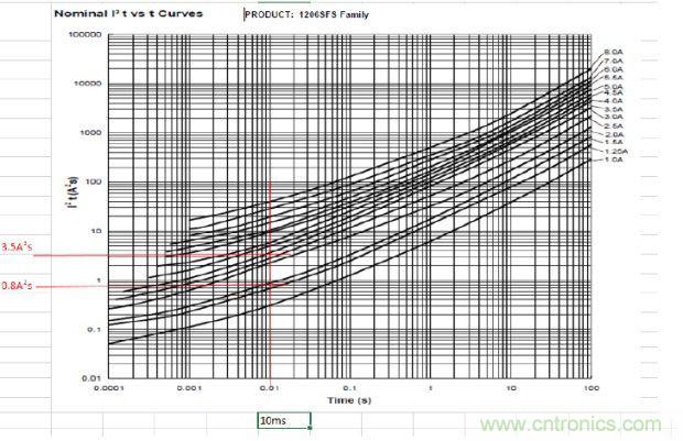 從臺灣&ldquo;206地震&rdquo;來看Fuse如何選型？