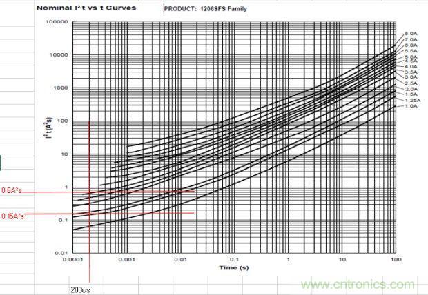 從臺灣&ldquo;206地震&rdquo;來看Fuse如何選型？