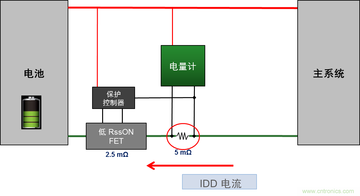 可穿戴設(shè)備電量計(jì)的準(zhǔn)確度令人堪憂，如何破解？
