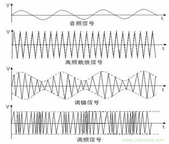 傳導(dǎo)發(fā)射，狠招不出，限值超標(biāo)就是解決不了