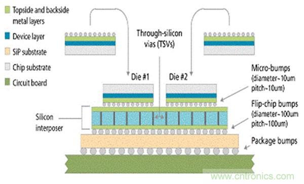 電子元件的這些前瞻技術(shù)你可曾聽說？