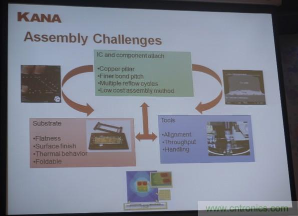 為了更小更超能，他們要用SiP取代PCB！