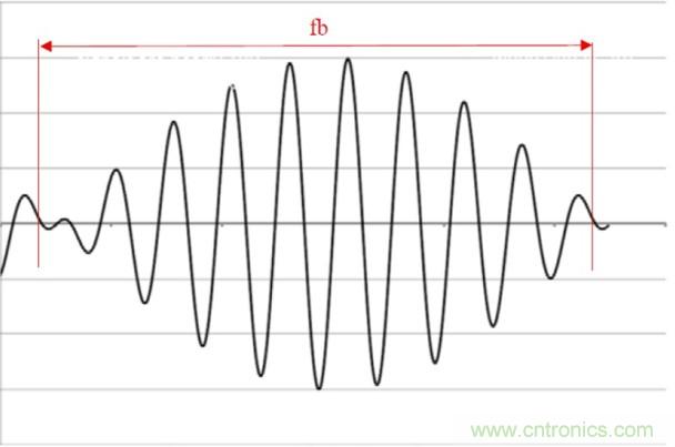 相移時延如何改善DC/DC轉(zhuǎn)換器性能？