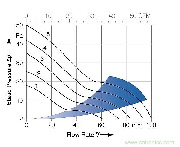 電源冷卻風(fēng)扇你真的用對了嗎？