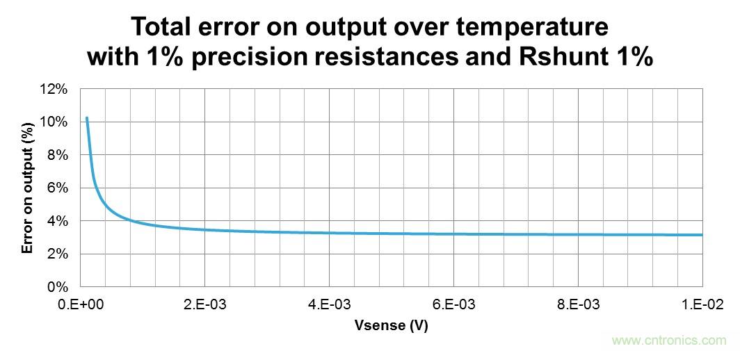 低壓運(yùn)放如何檢測(cè)高壓上橋臂電流？