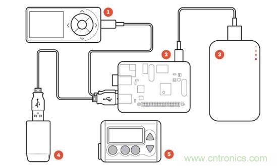 這些新&ldquo;上線&rdquo;的智能醫(yī)療設(shè)備，真的實(shí)用嗎？