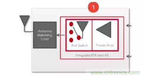 SiP封裝如何成為超越摩爾定律的重要途徑？