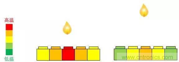 電容感應(yīng)式與毫米波雷達(dá)，誰能挑起三維觸控的大梁？