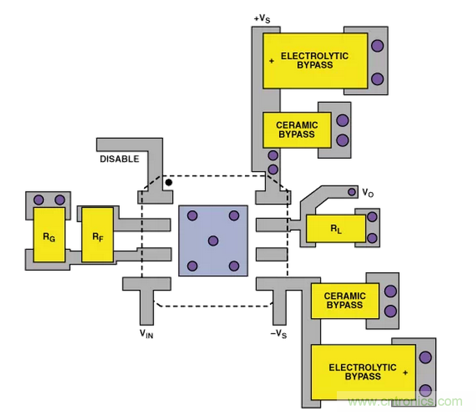 &ldquo;歪果仁&rdquo;經(jīng)驗之談：高頻PCB布線實踐指南