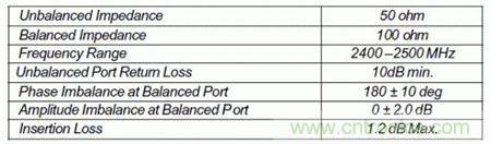 Atheros對Ralink，看WiFi產(chǎn)品的射頻電路設(shè)計(jì)