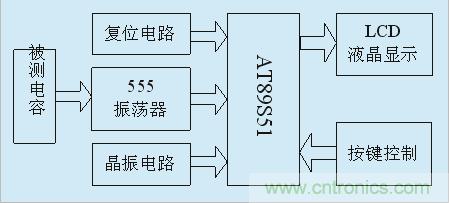 用555定時器如何設(shè)計電容測試儀？