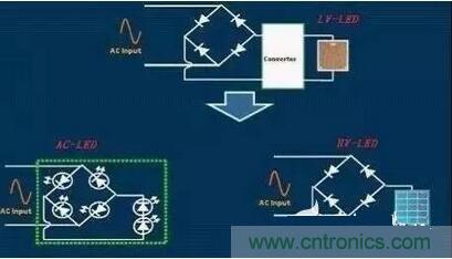  交流LED、高壓LED和低壓LED電路示意