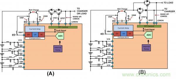揭開電池管理系統(tǒng)的神秘面紗，零距離探究系統(tǒng)架構(gòu)
