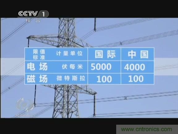 高壓線變電站有電磁輻射？《焦點(diǎn)訪談》辟謠