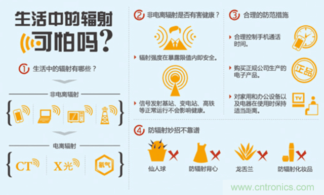 編輯親測帶你了解輻射真相，讓你不再談&ldquo;輻&rdquo;色變
