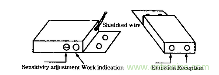 在汽車改造技術中近紅外傳感器扮演什么角色？