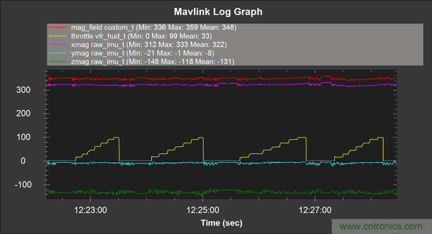 如何正確判斷無人機(jī)指向故障？讓電子羅盤遠(yuǎn)離磁干擾
