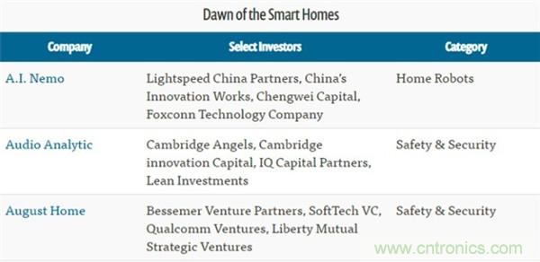 2016年智能家居市場(chǎng)現(xiàn)狀令人堪憂？