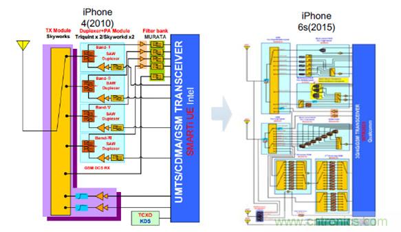 2017年中國射頻器件行業(yè)發(fā)展趨勢(shì)如何？