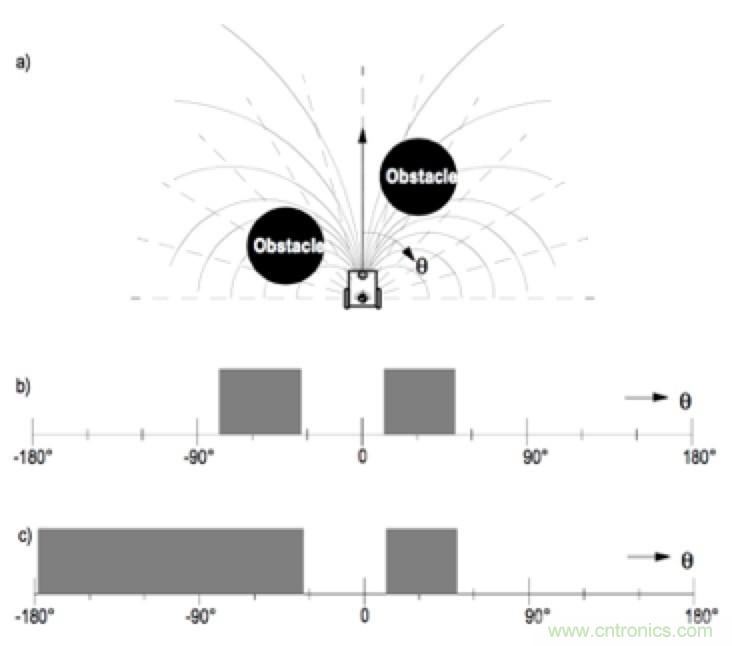 從傳感器到算法原理，機(jī)器人避障的出路在哪里？