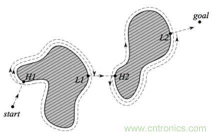 從傳感器到算法原理，機(jī)器人避障的出路在哪里？